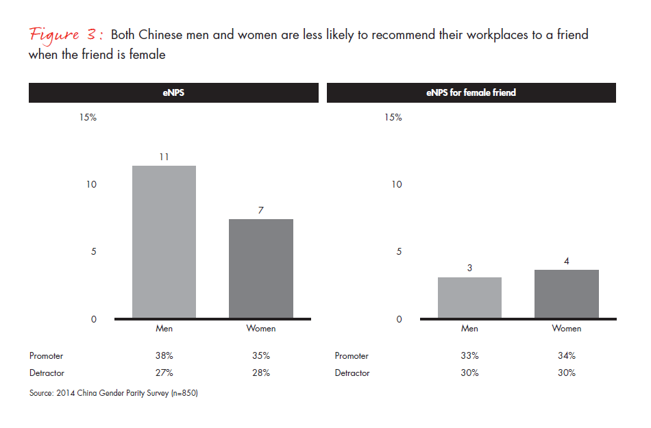 advancing-gender-parity-in-china-fig-03_embed advancing-gender-parity-in-china-fig-03_embed
