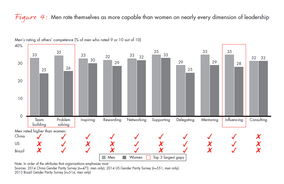 advancing-gender-parity-in-china-fig-04_embed advancing-gender-parity-in-china-fig-04_embed