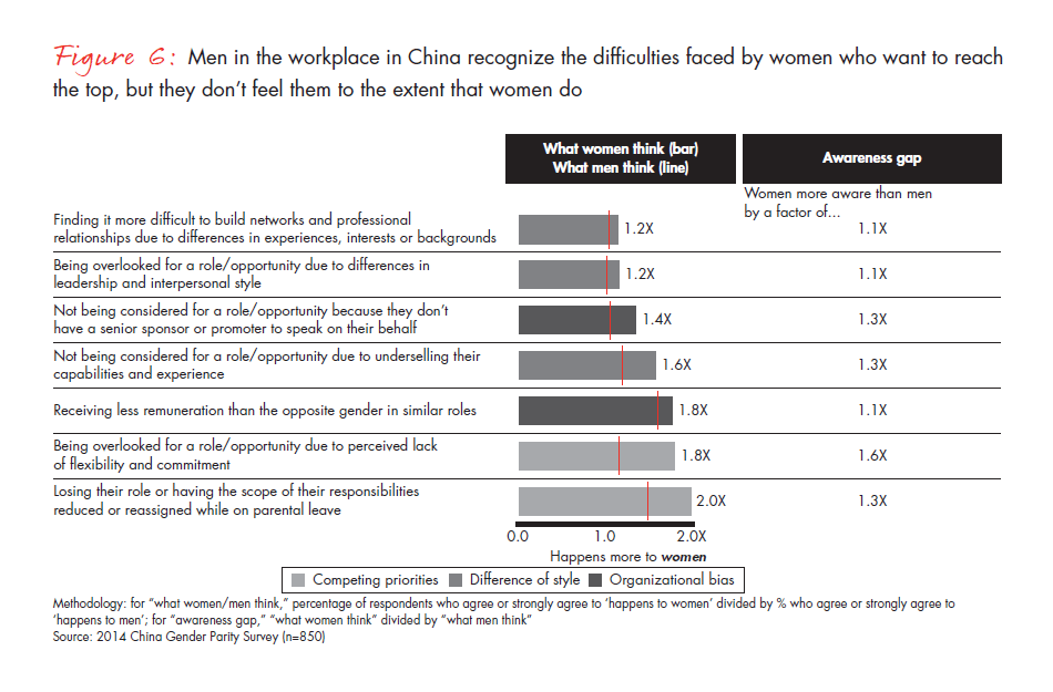 advancing-gender-parity-in-china-fig-06_embed advancing-gender-parity-in-china-fig-06_embed