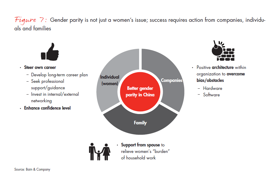 advancing-gender-parity-in-china-fig-07_embed advancing-gender-parity-in-china-fig-07_embed