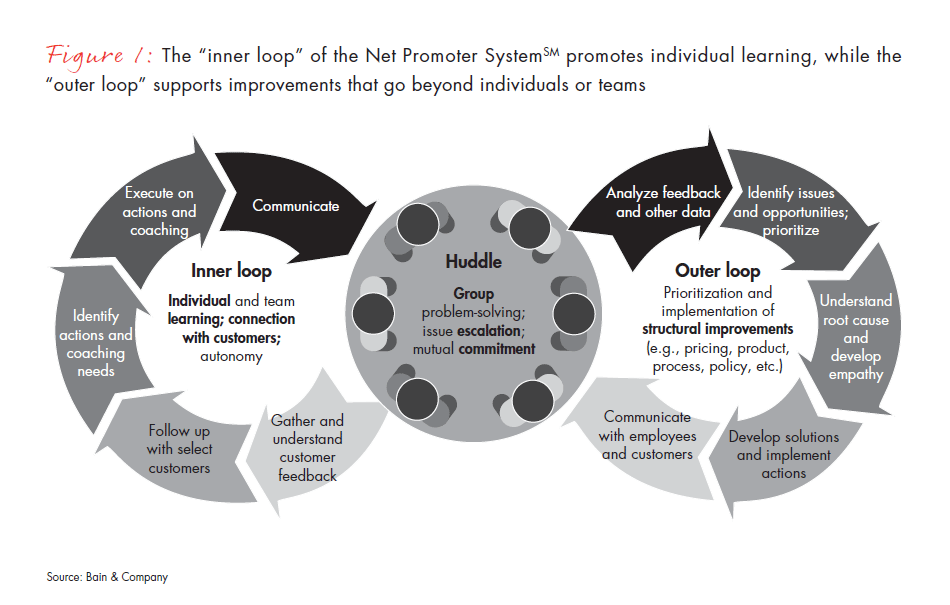 loyalty-insights-nps-outer-loop-fig-01_embed loyalty-insights-nps-outer-loop-fig-01_embed