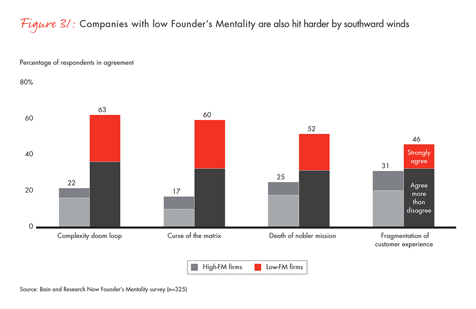 barriers-and-pathways-to-sustainable-growth-fig-31_embed barriers-and-pathways-to-sustainable-growth-fig-31_embed