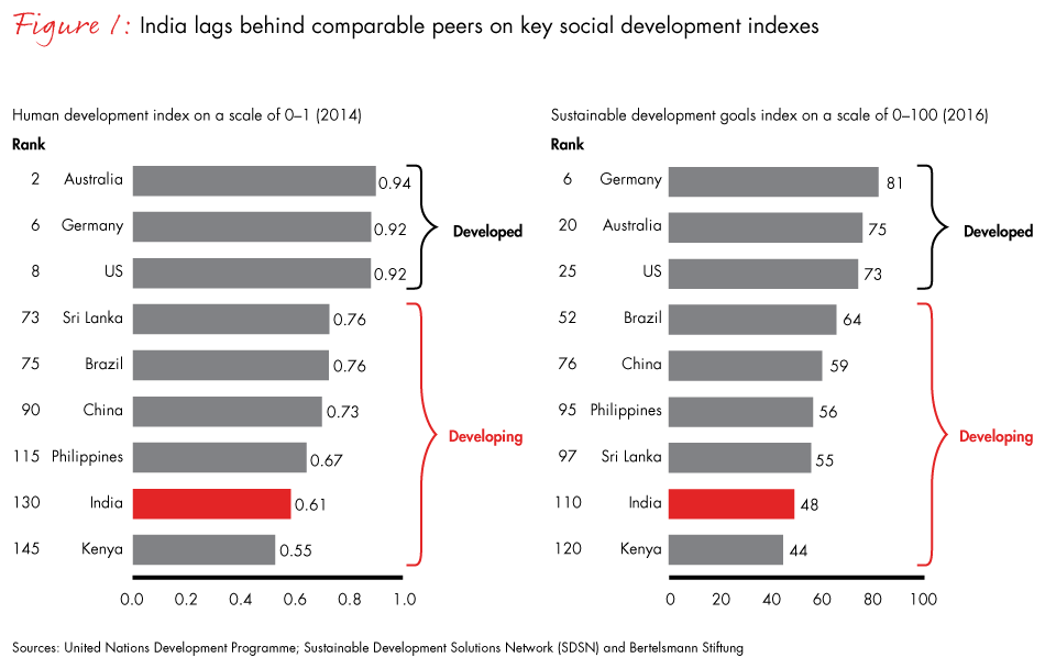 india-philanthropy-fig01_embed india-philanthropy-fig01_embed