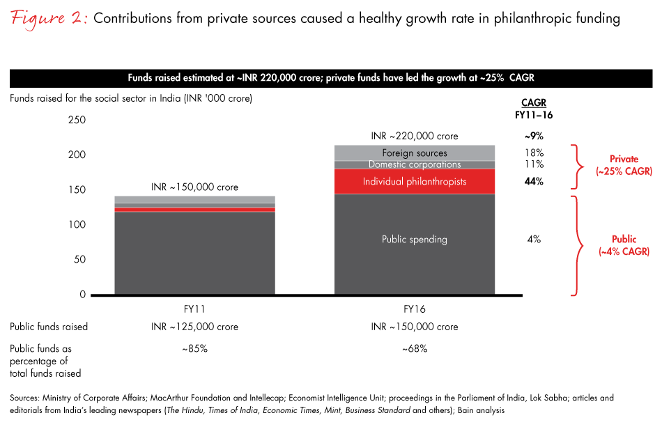 india-philanthropy-fig02_embed india-philanthropy-fig02_embed