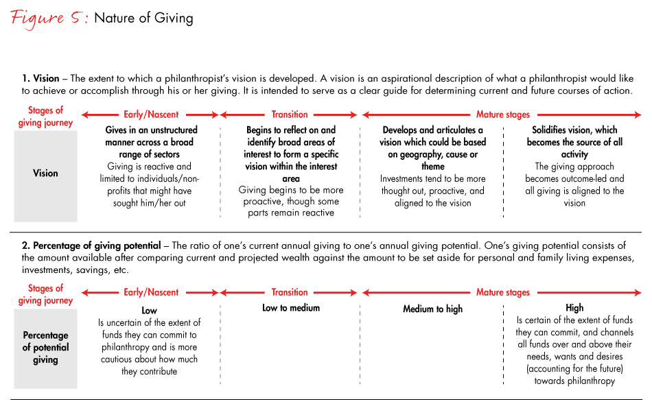 india-philanthropy-fig05a_embed india-philanthropy-fig05a_embed