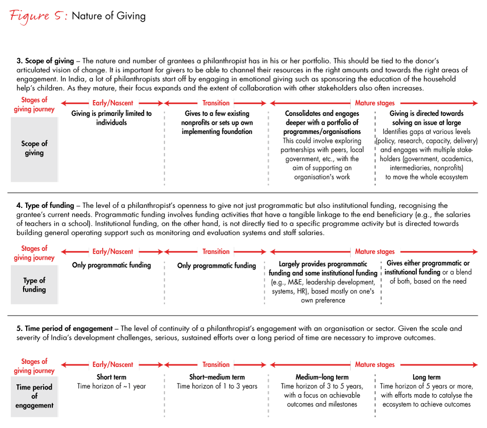 india-philanthropy-fig05b_full india-philanthropy-fig05b_full