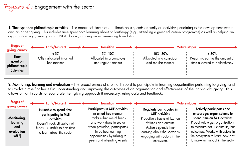 india-philanthropy-fig06a_embed india-philanthropy-fig06a_embed