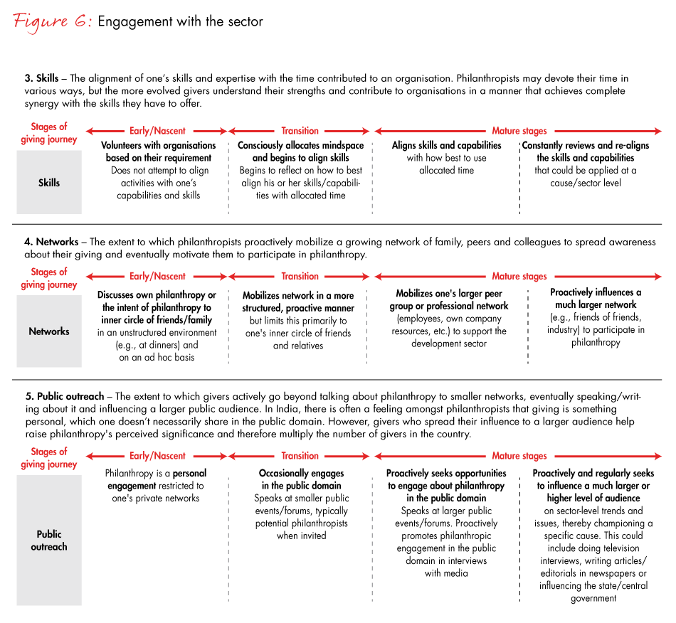 india-philanthropy-fig06b_full india-philanthropy-fig06b_full