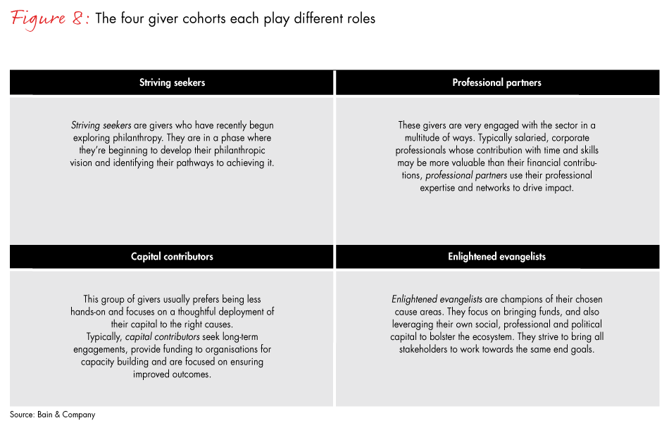 india-philanthropy-fig08_embed india-philanthropy-fig08_embed