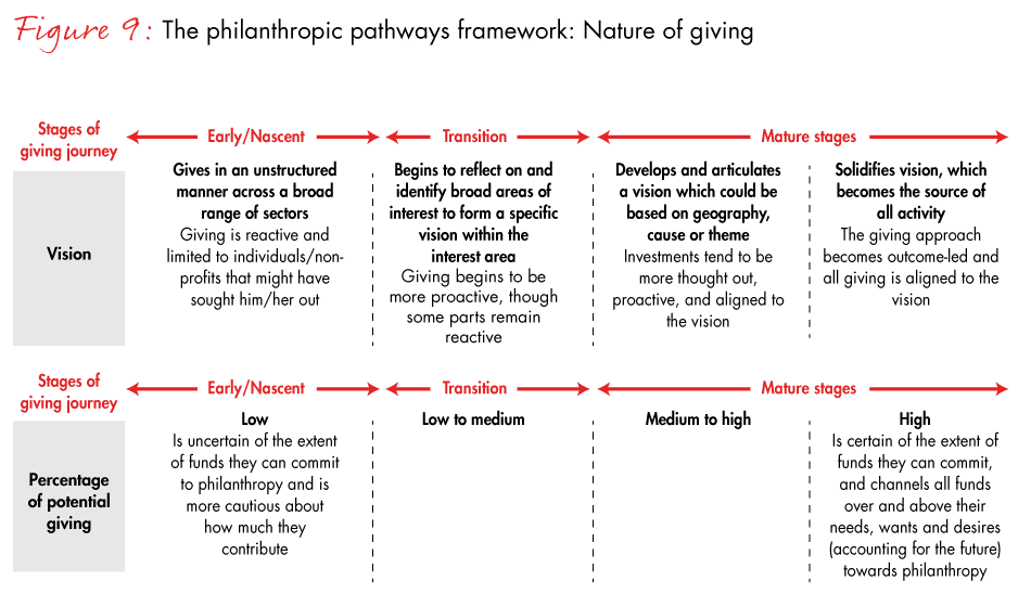 india-philanthropy-fig09a_full india-philanthropy-fig09a_full