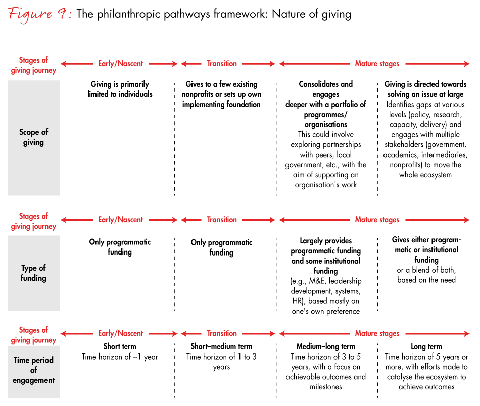 india-philanthropy-fig09b_full india-philanthropy-fig09b_full