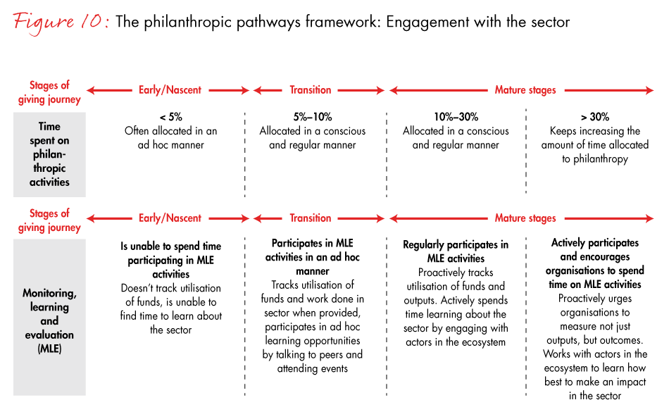india-philanthropy-fig10a_embed india-philanthropy-fig10a_embed