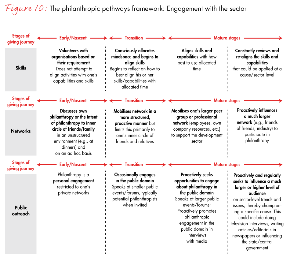 india-philanthropy-fig10b_full india-philanthropy-fig10b_full