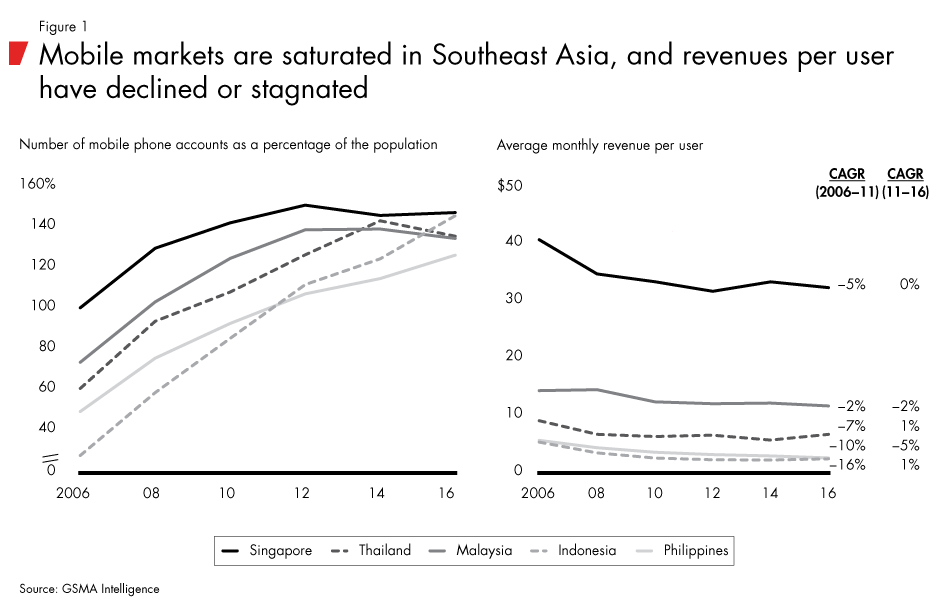 Southeast-asian-telcos-fig01_embed Southeast-asian-telcos-fig01_embed