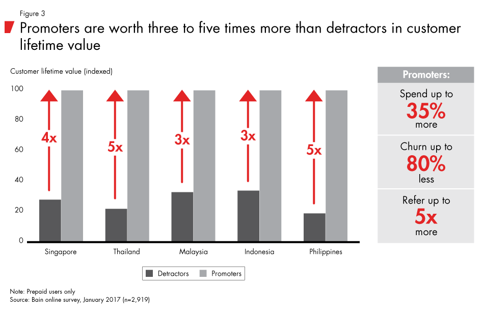 Southeast-asian-telcos-fig03_full Southeast-asian-telcos-fig03_full