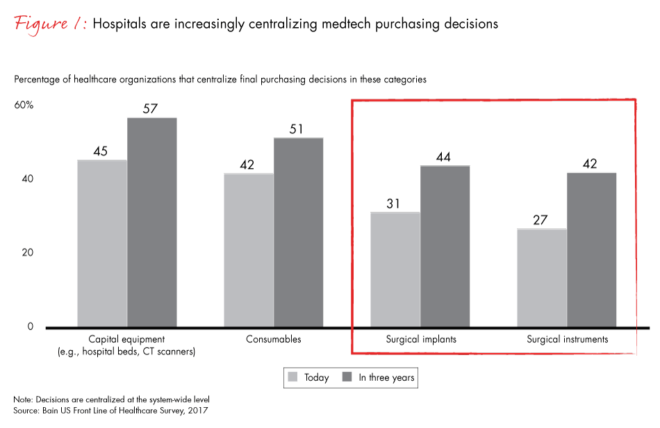why-leading-medtech-companies-fig01_embed why-leading-medtech-companies-fig01_embed