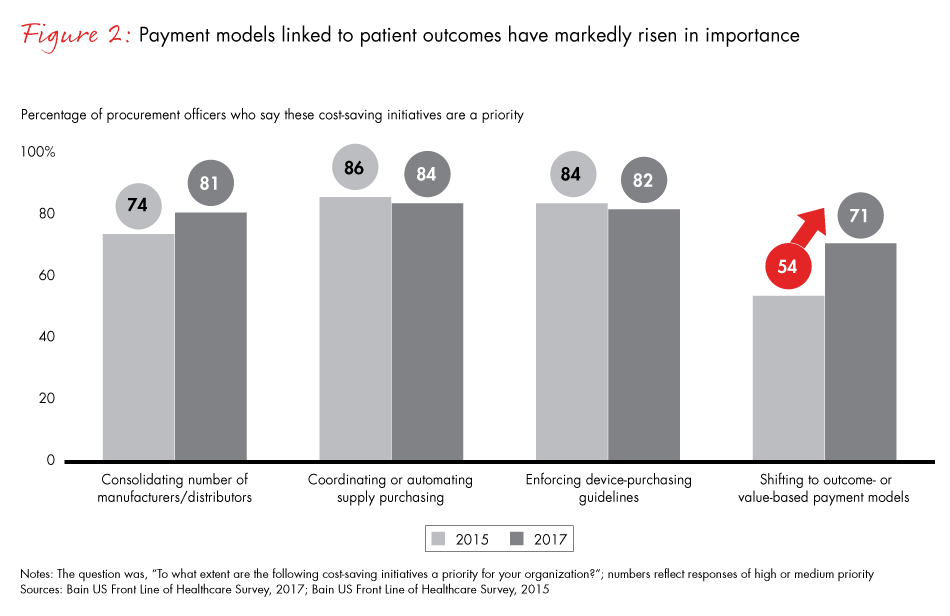 why-leading-medtech-companies-fig02_embed why-leading-medtech-companies-fig02_embed