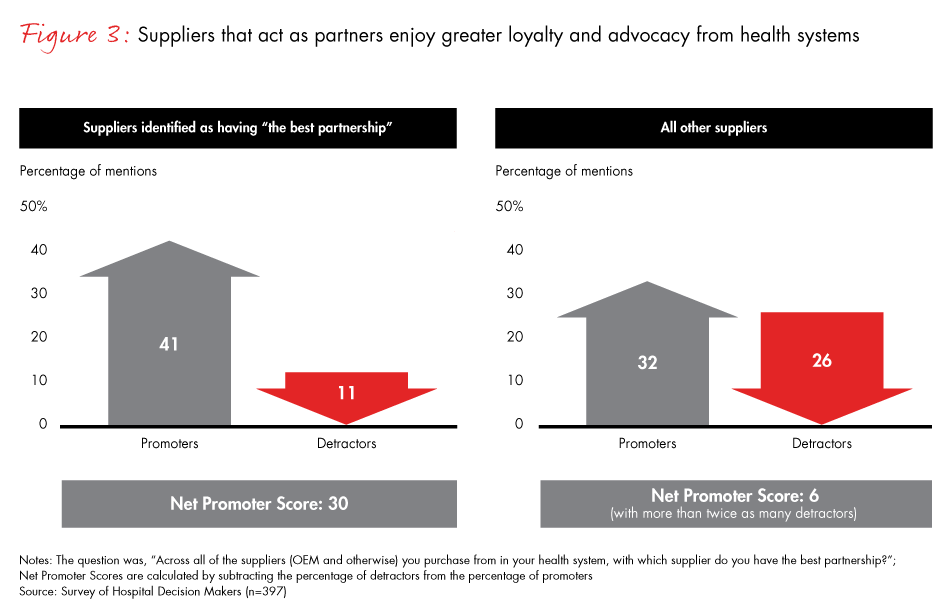 why-leading-medtech-companies-fig03_embed why-leading-medtech-companies-fig03_embed