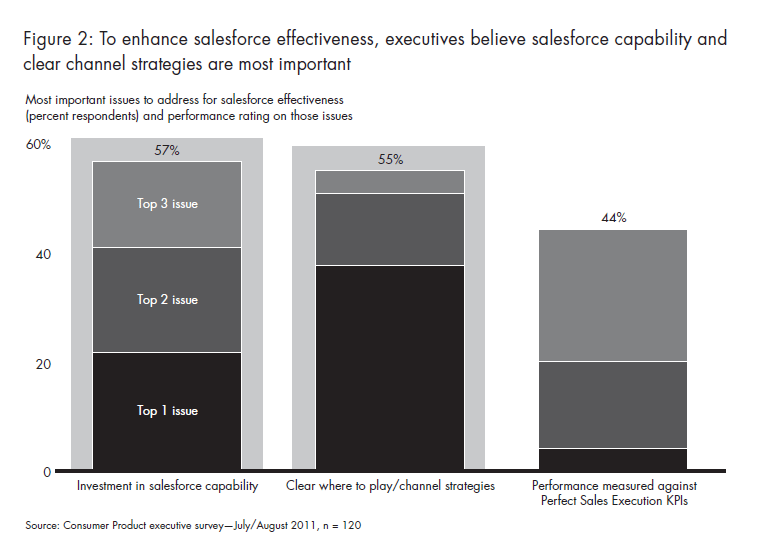 perfecting-sales-execution-fig-02_embed perfecting-sales-execution-fig-02_embed