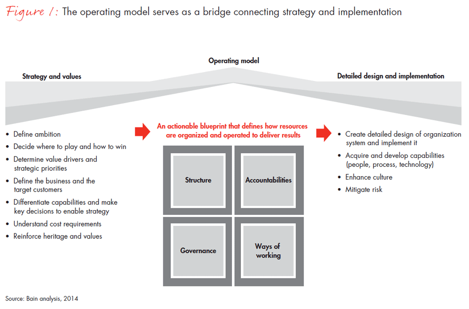 blueprint-for-healthcare-provider-success-fig01_embed blueprint-for-healthcare-provider-success-fig01_embed