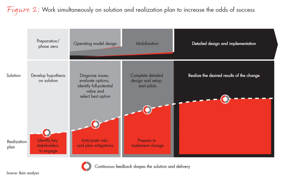 blueprint-for-healthcare-provider-success-fig02_embed blueprint-for-healthcare-provider-success-fig02_embed