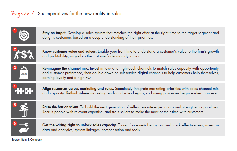 mastering-the-new-reality-of-sales-fig-01_embed mastering-the-new-reality-of-sales-fig-01_embed