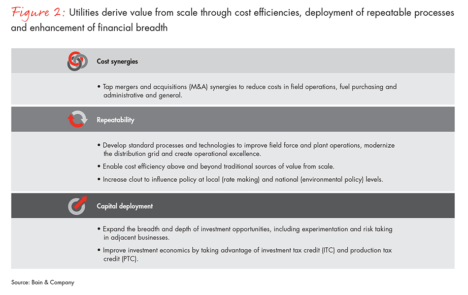 scale-matters-in-utilities-fig02_embed scale-matters-in-utilities-fig02_embed