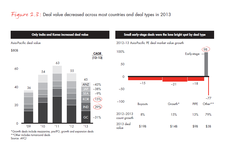 apac-pe-report-2014-fig-02-03_embed apac-pe-report-2014-fig-02-03_embed