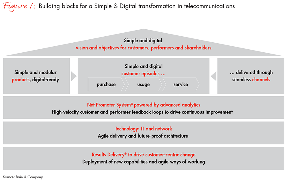 simple-and-digital-telecom-fig01_full simple-and-digital-telecom-fig01_full