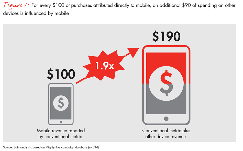 mobile-marketing-moment-fig-1_embed mobile-marketing-moment-fig-1_embed