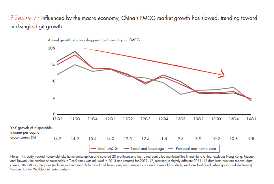 chinese-shoppers-evolving-behaviors-fig-01_embed chinese-shoppers-evolving-behaviors-fig-01_embed