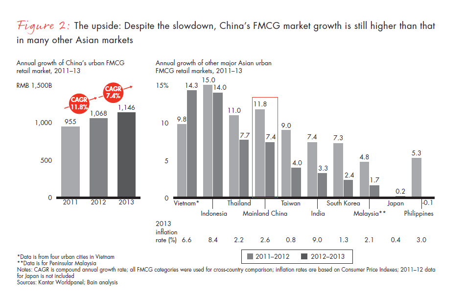 chinese-shoppers-evolving-behaviors-fig-02_embed chinese-shoppers-evolving-behaviors-fig-02_embed