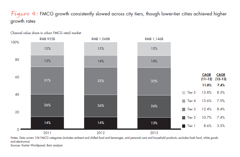 chinese-shoppers-evolving-behaviors-fig-04_embed chinese-shoppers-evolving-behaviors-fig-04_embed