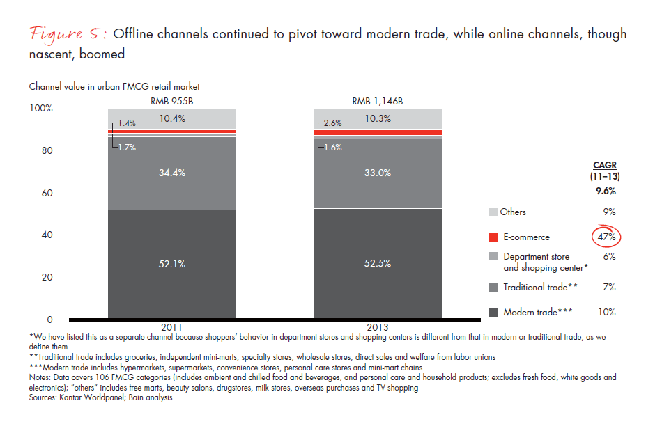 chinese-shoppers-evolving-behaviors-fig-05_embed chinese-shoppers-evolving-behaviors-fig-05_embed