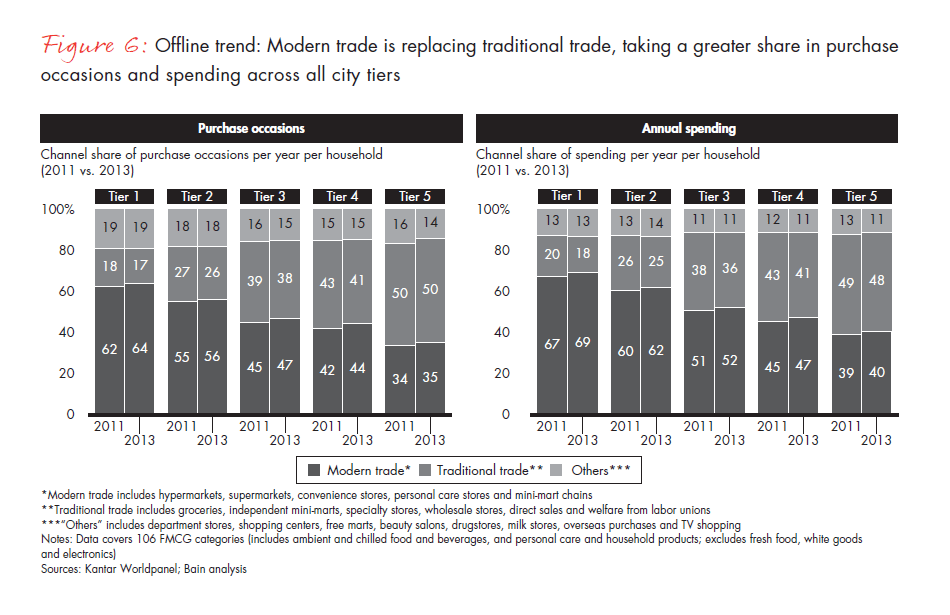 chinese-shoppers-evolving-behaviors-fig-06_embed chinese-shoppers-evolving-behaviors-fig-06_embed