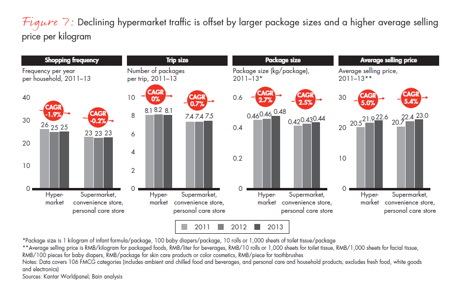 chinese-shoppers-evolving-behaviors-fig-07_embed chinese-shoppers-evolving-behaviors-fig-07_embed