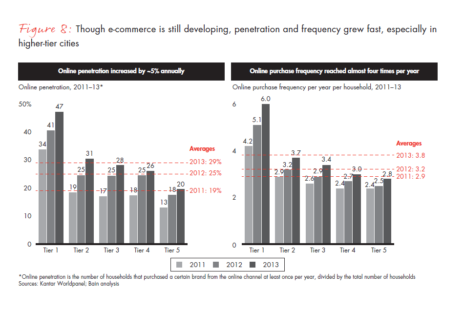 chinese-shoppers-evolving-behaviors-fig-08_embed chinese-shoppers-evolving-behaviors-fig-08_embed