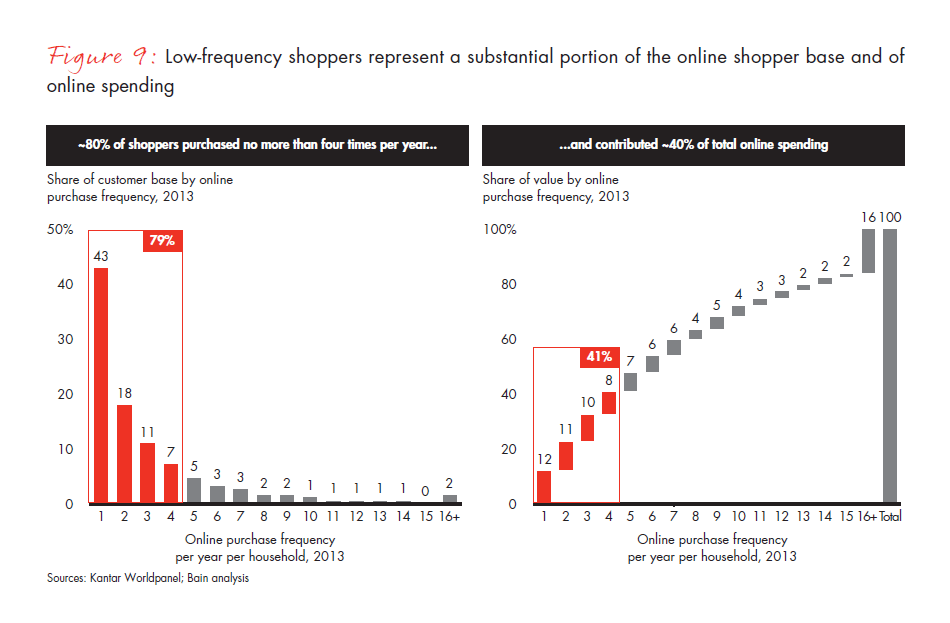 chinese-shoppers-evolving-behaviors-fig-09_embed chinese-shoppers-evolving-behaviors-fig-09_embed