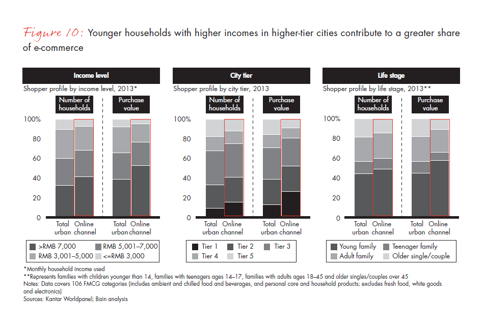 chinese-shoppers-evolving-behaviors-fig-10_embed chinese-shoppers-evolving-behaviors-fig-10_embed