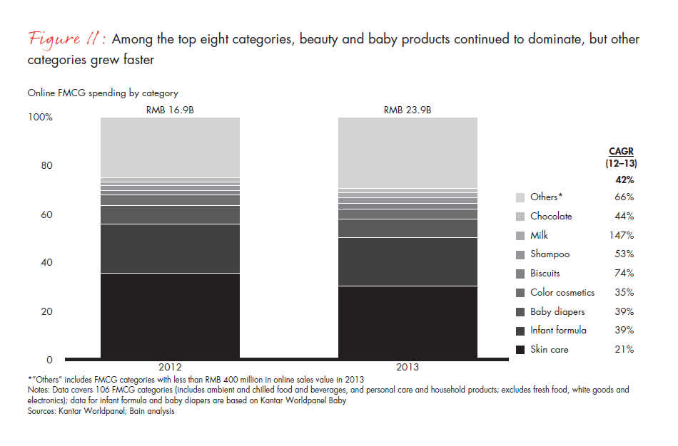 chinese-shoppers-evolving-behaviors-fig-11_full chinese-shoppers-evolving-behaviors-fig-11_full