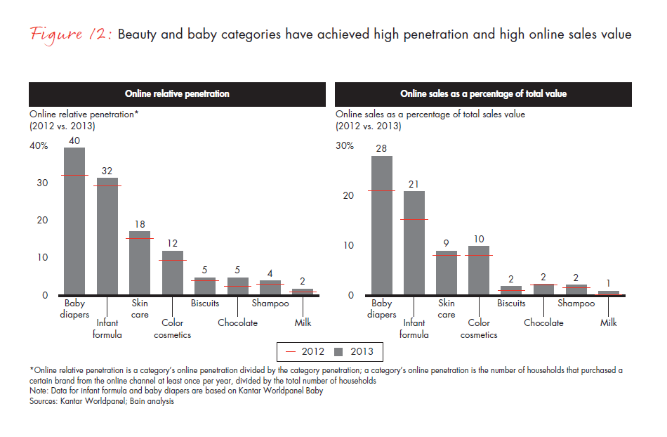 chinese-shoppers-evolving-behaviors-fig-12_embed chinese-shoppers-evolving-behaviors-fig-12_embed