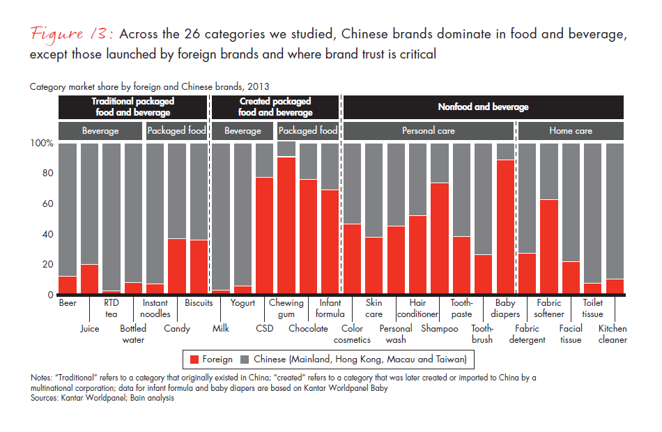 chinese-shoppers-evolving-behaviors-fig-13_embed chinese-shoppers-evolving-behaviors-fig-13_embed