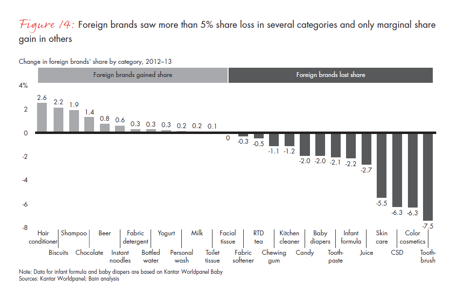 chinese-shoppers-evolving-behaviors-fig-14_embed chinese-shoppers-evolving-behaviors-fig-14_embed