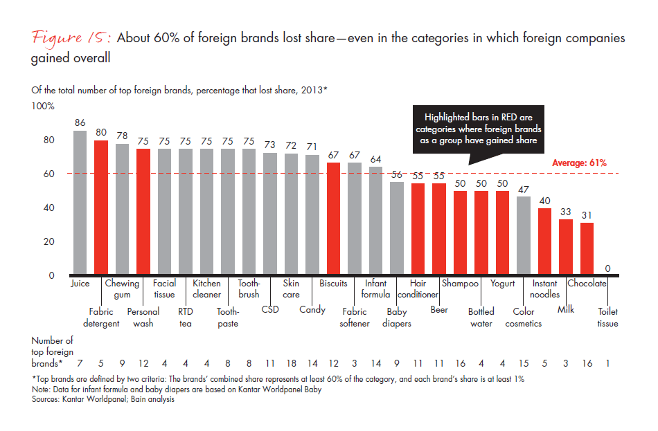 chinese-shoppers-evolving-behaviors-fig-15_embed chinese-shoppers-evolving-behaviors-fig-15_embed