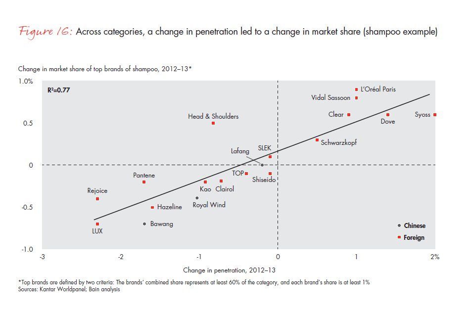 chinese-shoppers-evolving-behaviors-fig-16_embed chinese-shoppers-evolving-behaviors-fig-16_embed