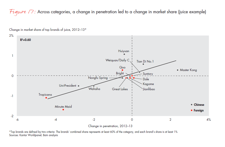 chinese-shoppers-evolving-behaviors-fig-17_embed chinese-shoppers-evolving-behaviors-fig-17_embed