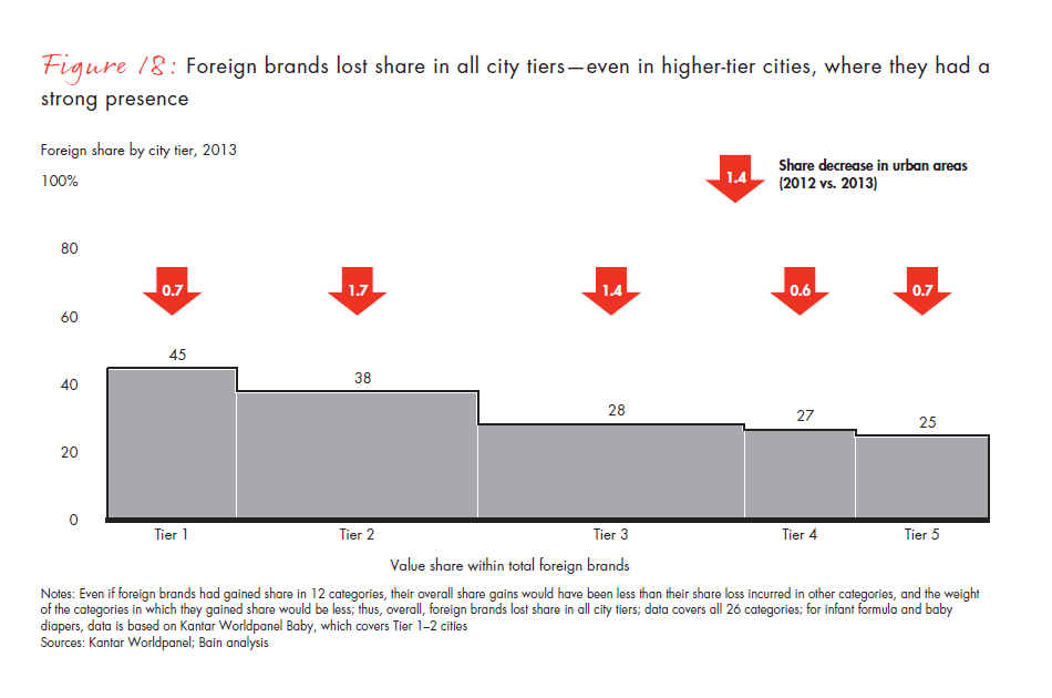 chinese-shoppers-evolving-behaviors-fig-18_embed chinese-shoppers-evolving-behaviors-fig-18_embed