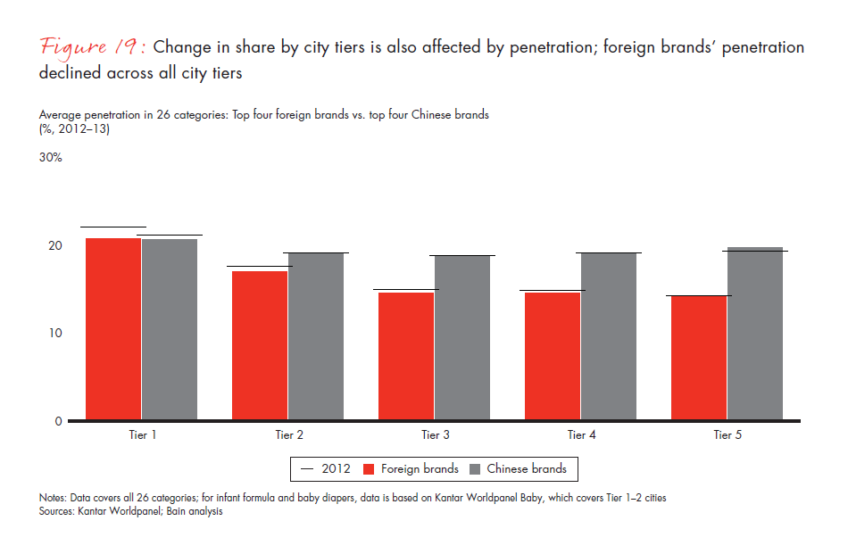 chinese-shoppers-evolving-behaviors-fig-19_embed chinese-shoppers-evolving-behaviors-fig-19_embed