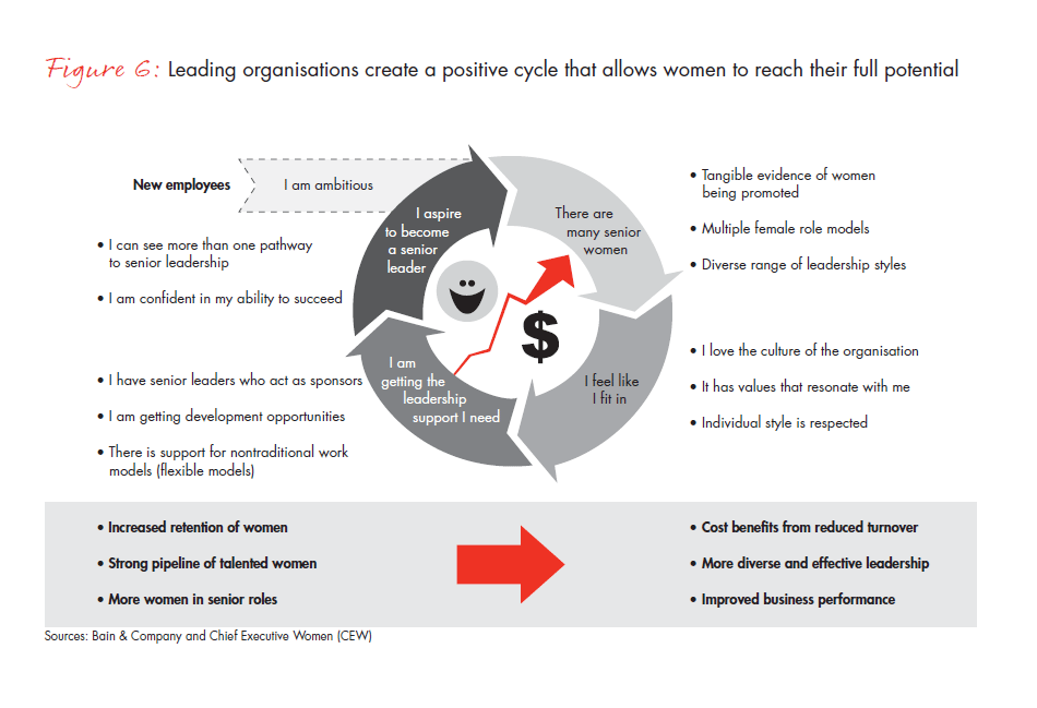 creating-a-positive-cycle-critical-steps-fig-06_full creating-a-positive-cycle-critical-steps-fig-06_full