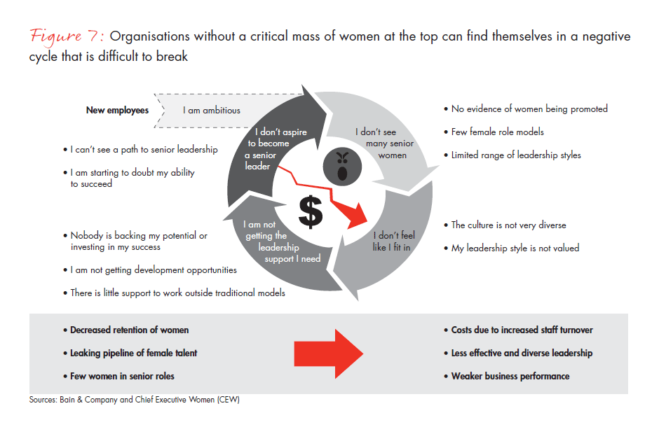 creating-a-positive-cycle-critical-steps-fig-07_full creating-a-positive-cycle-critical-steps-fig-07_full